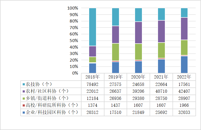 2022年