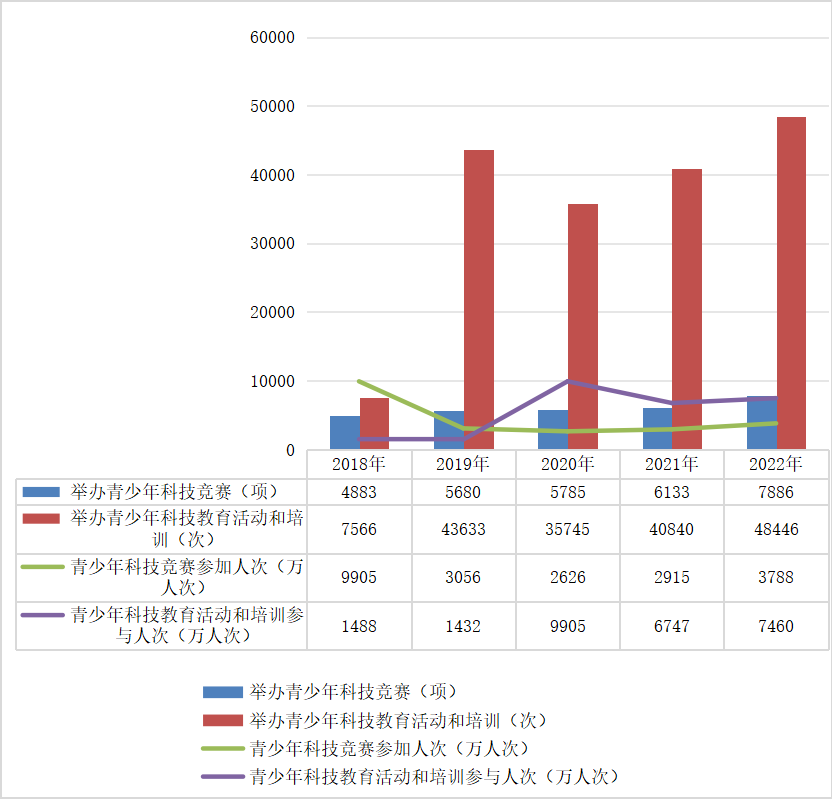 进一步增强“四个意识”