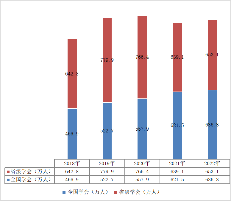 中国科协坚持以pg电子大平台手机版登