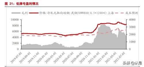 俗称变压器硅钢片