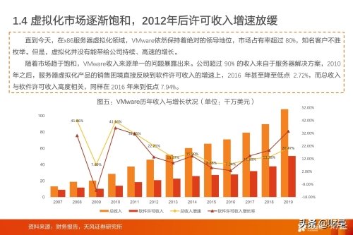 并且把对硬件资源的访问转发到底层的硬