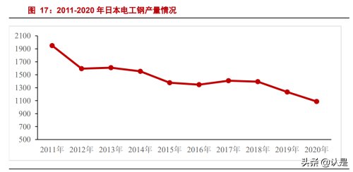 高硅片磁性好