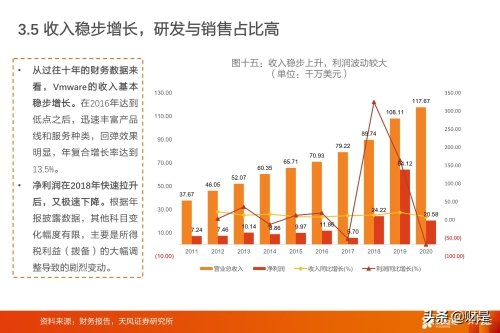 而EMC又在 2015 年 10 月