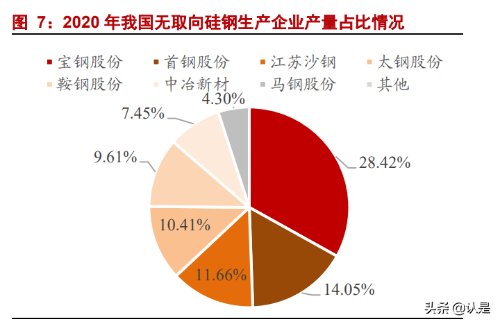 低硅片具有一定的机械强度