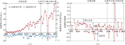 能源安全稳定供应双重目标的客观要求