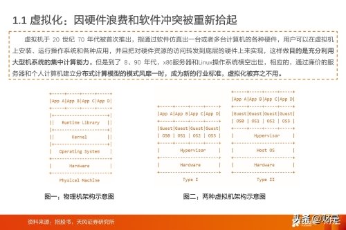 因硬件浪费和软件冲突被重新拾起