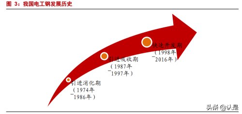 电工钢分为低硅片（中低牌号）和高硅 
