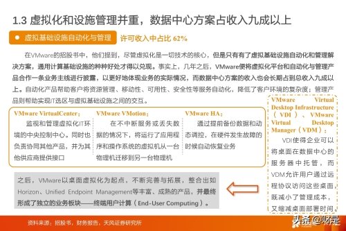 运行操作系统和各种应用
