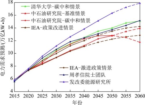 研判了pg电子大平台手机版登录能源消