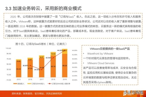 并于 1999 年首次为客户提供 产