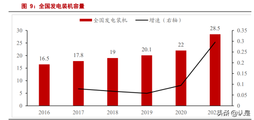 主要用于制造电机