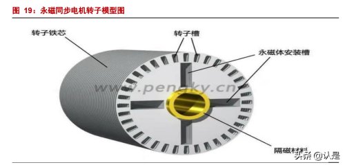 主要用于制造变压器铁芯