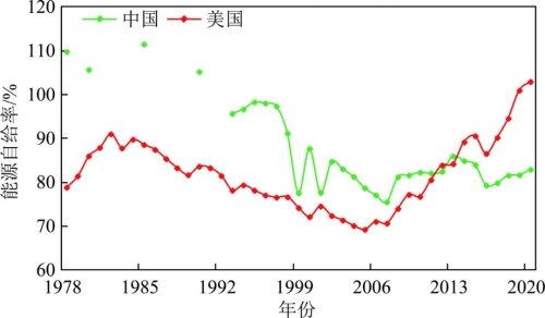 指出了碳达峰碳中和目标将给煤炭行业带