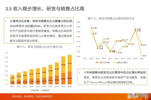 虽然DELL和 VMware目前的关