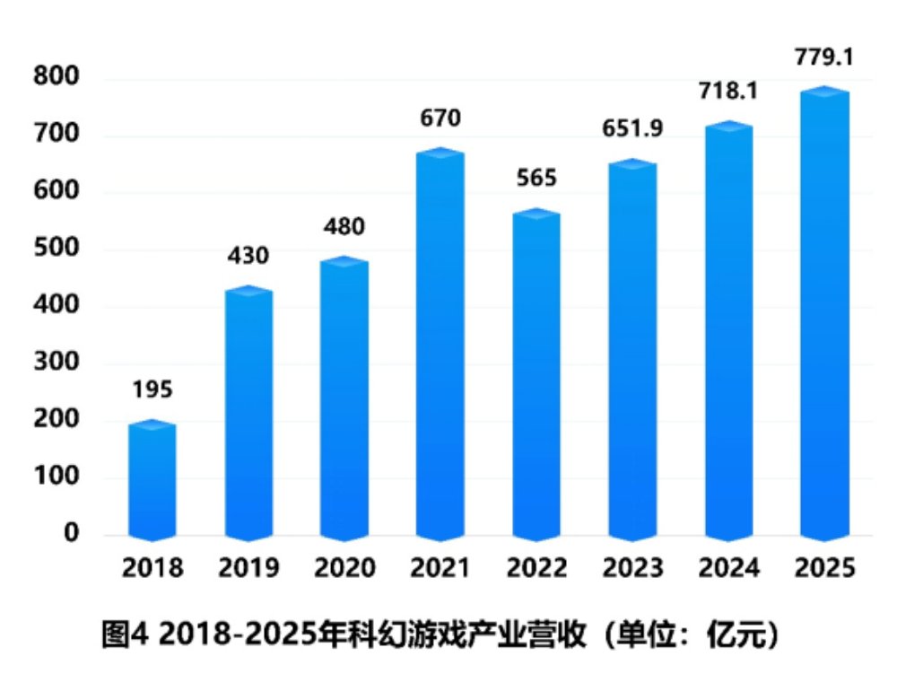 中国作协党组成员