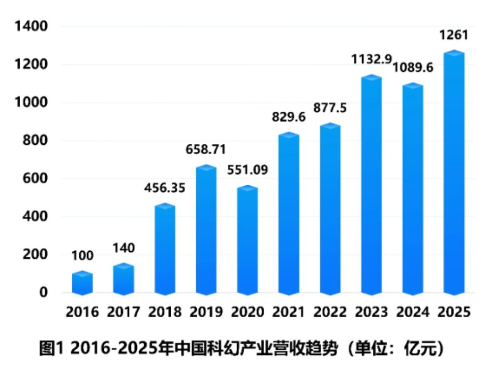 中国科协党组成员