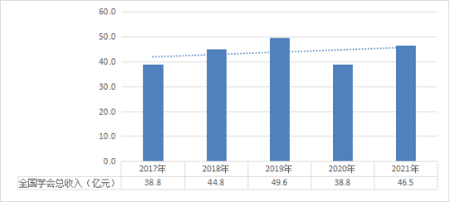 中国科协坚持以pg电子大平台与利物浦