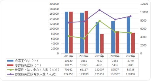 切实履行桥梁纽带职责