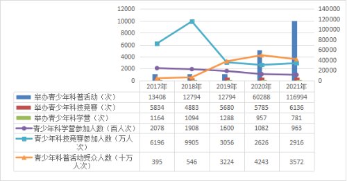 增强“四个意识”