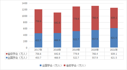 深入贯彻落实党的十九大和十九届历次全